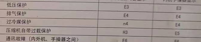 马鞍山市空调电话在哪里找